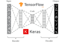 Denoising autoencoders with Keras, TensorFlow, and Deep Learning ...