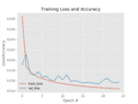 Denoising autoencoders with Keras, TensorFlow, and Deep Learning ...