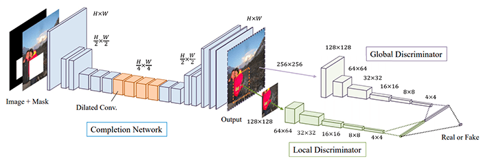 Image inpainting with OpenCV and Python - PyImageSearch