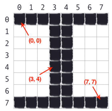OpenCV Getting and Setting Pixels - PyImageSearch