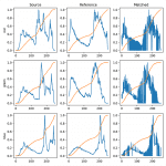 Histogram matching with OpenCV, scikit-image, and Python - PyImageSearch