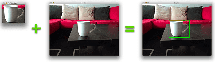 OpenCV Template Matching ( cv2.matchTemplate ) - PyImageSearch