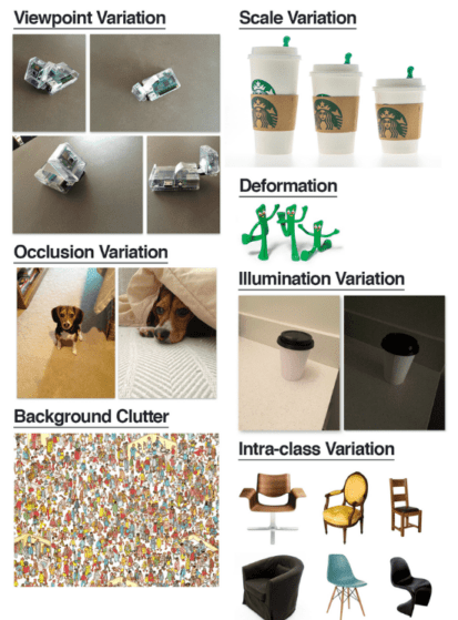 Image Classification Basics - PyImageSearch