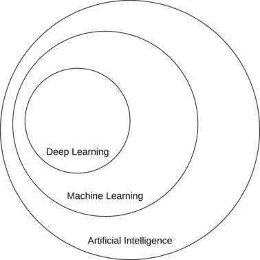 What Is Deep Learning PyImageSearch what-is-deep-learning-pyimagesearch
