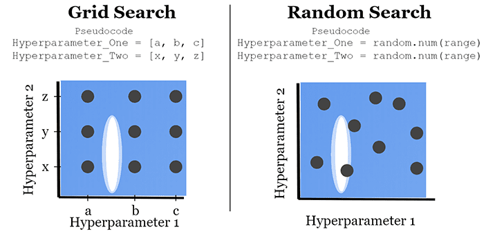 Introduction to hyperparameter tuning with scikit-learn and Python -  PyImageSearch