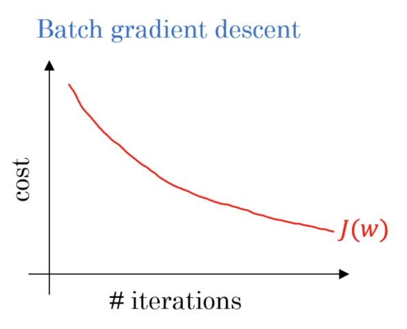 Gradient Descent Tutorial