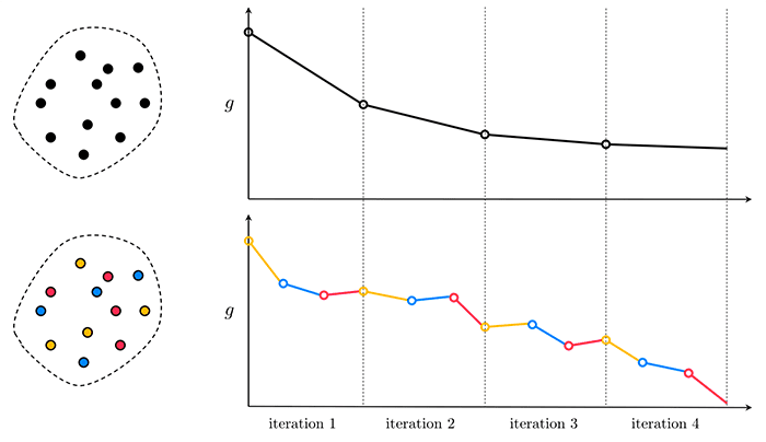 Gradient Descent Algorithms and Variations - PyImageSearch