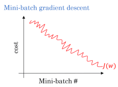 Gradient Descent Algorithms and Variations - PyImageSearch