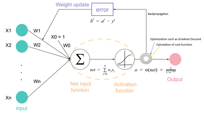 Gradient Descent in Machine Learning - Javatpoint