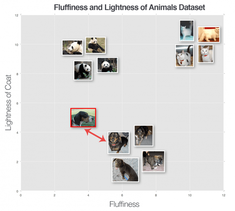 Your First Image Classifier: Using k-NN to Classify Images - PyImageSearch