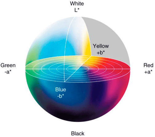 Cv2 Color Isolate OpenCV Color Spaces ( cv2.cvtColor ) - PyImageSearch