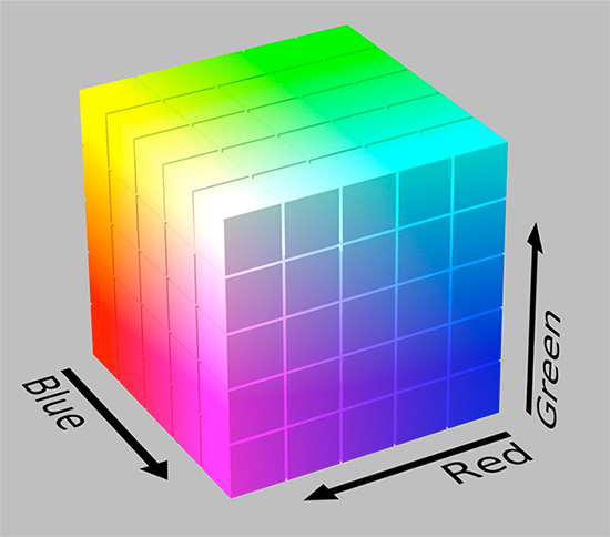 Cv2 Color Isolate OpenCV Color Spaces ( cv2.cvtColor ) - PyImageSearch