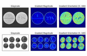 Blur detection with OpenCV - PyImageSearch