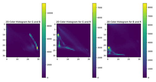 OpenCV Image Histograms ( cv2.calcHist ) - PyImageSearch