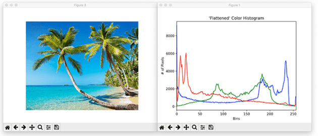 OpenCV Image Histograms ( cv2.calcHist ) - PyImageSearch