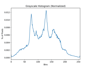 OpenCV Image Histograms ( cv2.calcHist ) - PyImageSearch