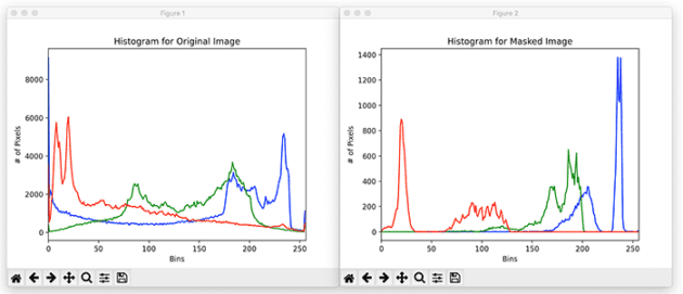OpenCV Image Histograms ( cv2.calcHist ) - PyImageSearch