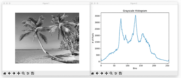 OpenCV Image Histograms ( cv2.calcHist ) - PyImageSearch