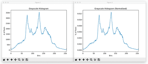 OpenCV Image Histograms ( cv2.calcHist ) - PyImageSearch