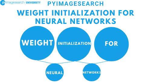 weight initialization for neural networks