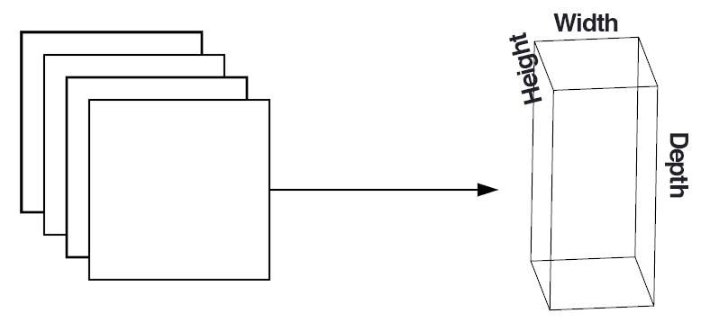 Convolutional Neural Networks (CNNs) and Layer Types - PyImageSearch