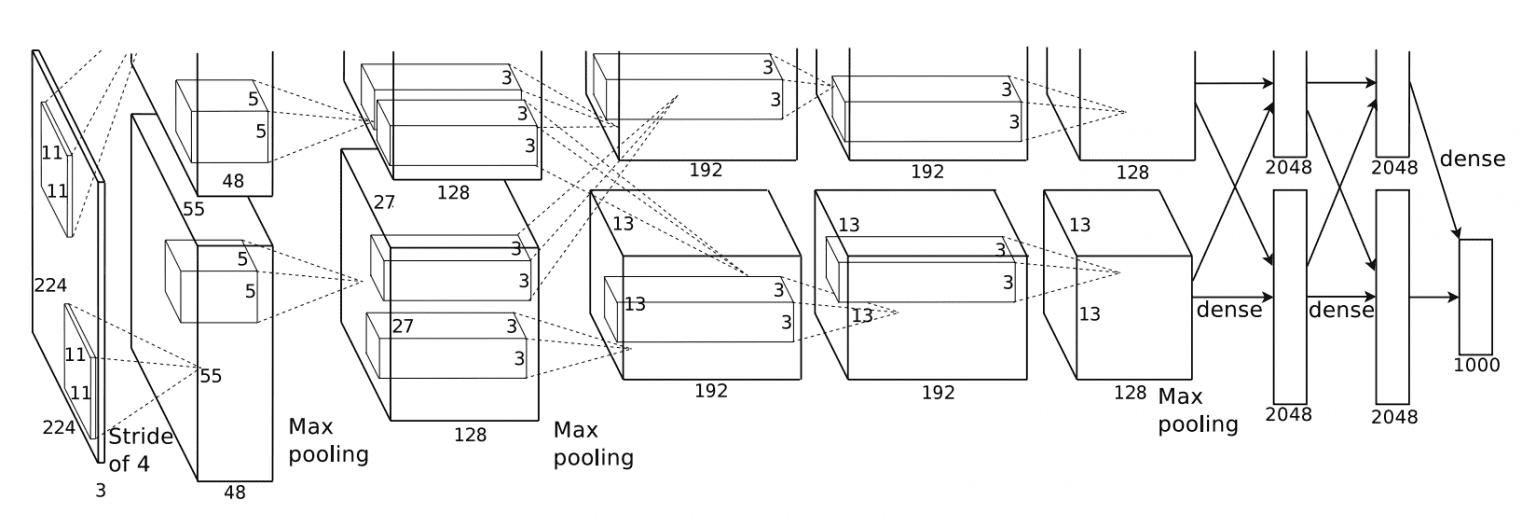 Convolutional Neural Networks (CNNs) and Layer Types - PyImageSearch