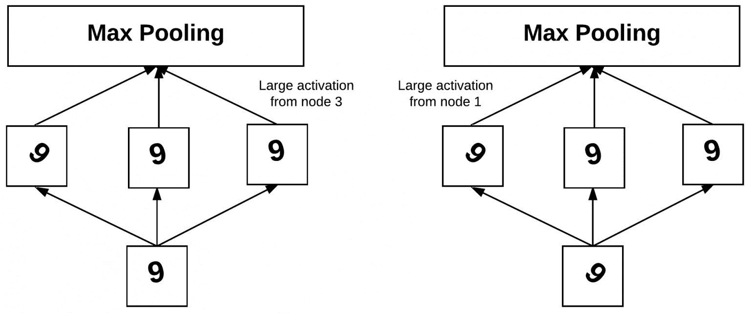 ImageNet classification with Python and Keras - PyImageSearch