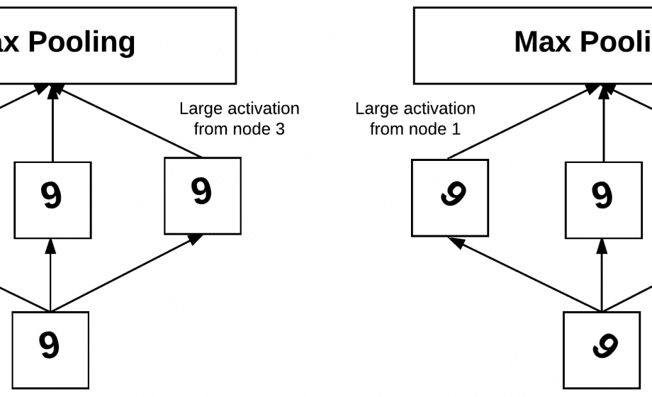 Machine Learning Archives - PyImageSearch