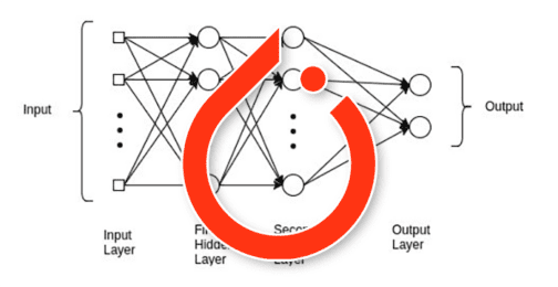 Intro to PyTorch: Training your first neural network using PyTorch ...