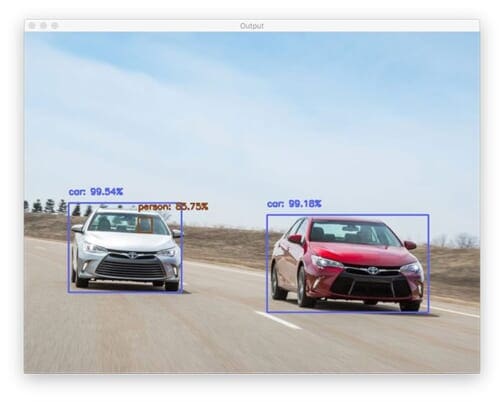 PyTorch object detection with pre-trained networks - PyImageSearch