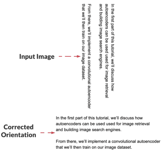 Correcting Text Orientation with Tesseract and Python - PyImageSearch