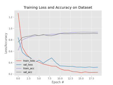 Introduction to Distributed Training in PyTorch - PyImageSearch