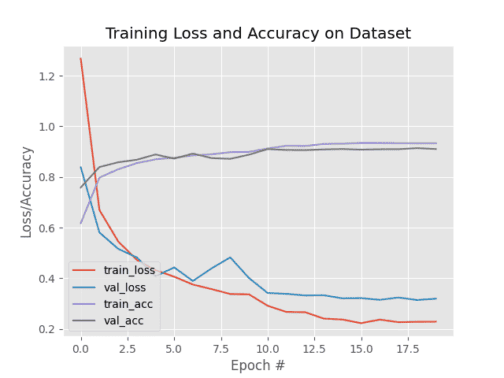 python simple pytorch example loss on training... Introduction to Distributed Training in PyTorch - PyImageSearch