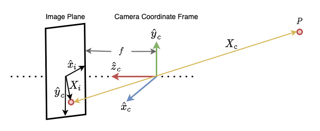 Ensinar robôs sobre ferramentas com campos de radiação neural (NeRF) 