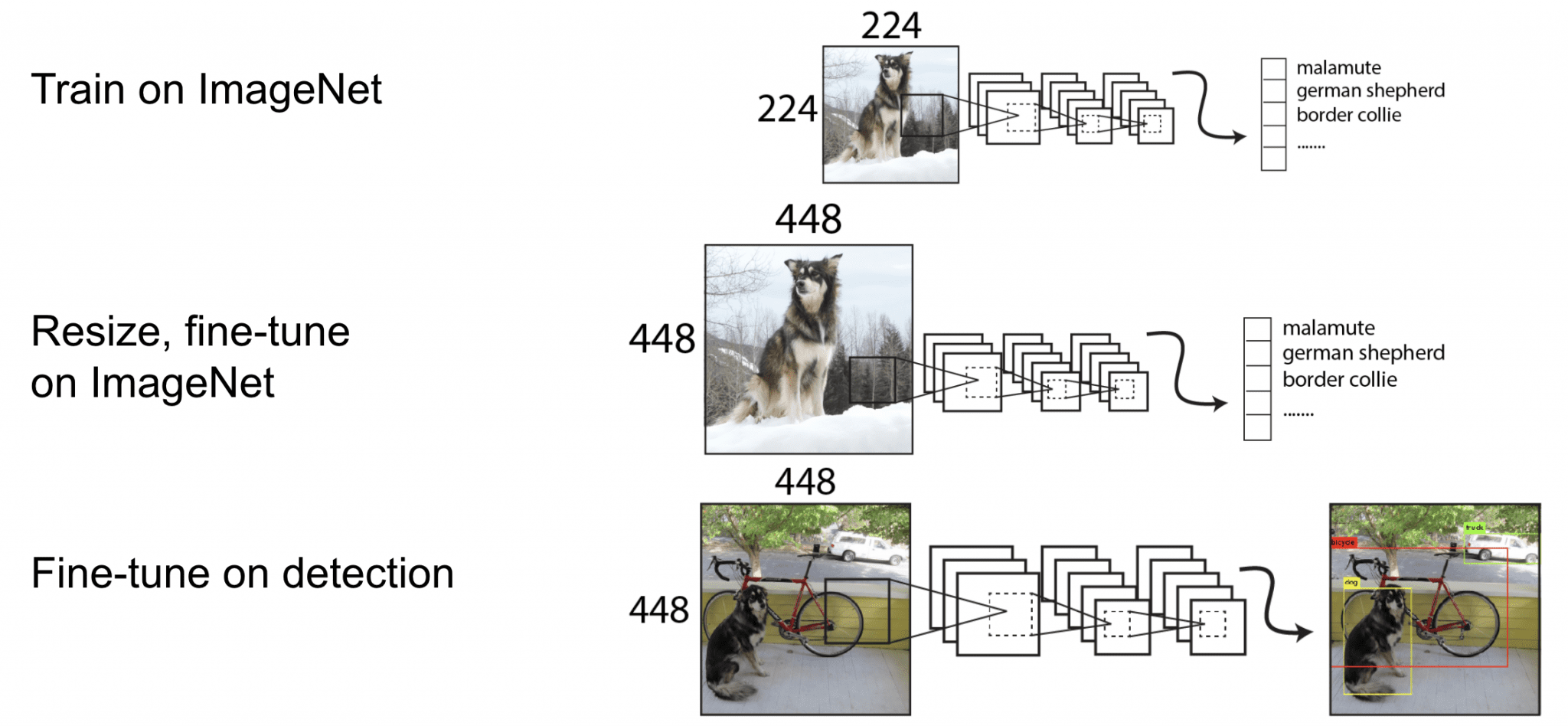 A Better, Faster, and Stronger Object Detector (YOLOv2) - PyImageSearch