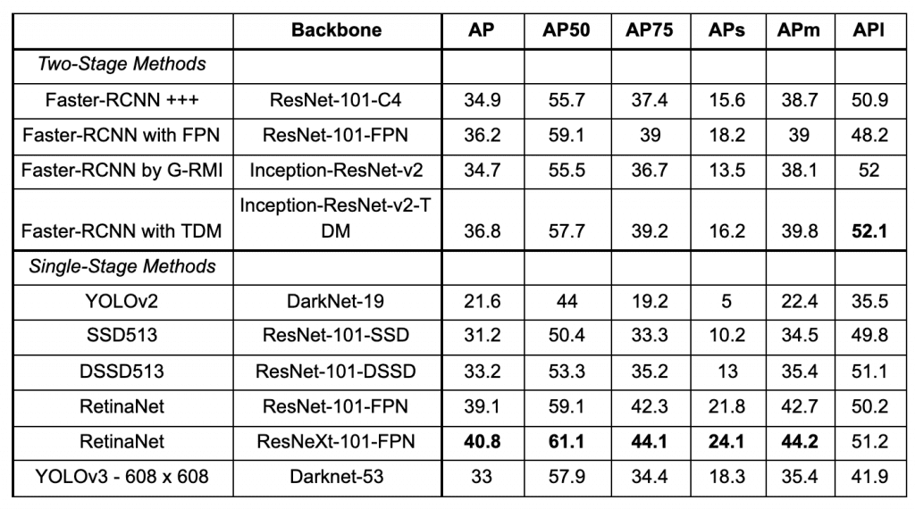 cascade accident effort An Incremental Improvement with Darknet-53 and Multi-Scale Predictions (YOLOv3) - PyImageSearch cascade accident effort An Incremental Improvement with Darknet-53 and Multi-Scale Predictions (YOLOv3) - PyImageSearch