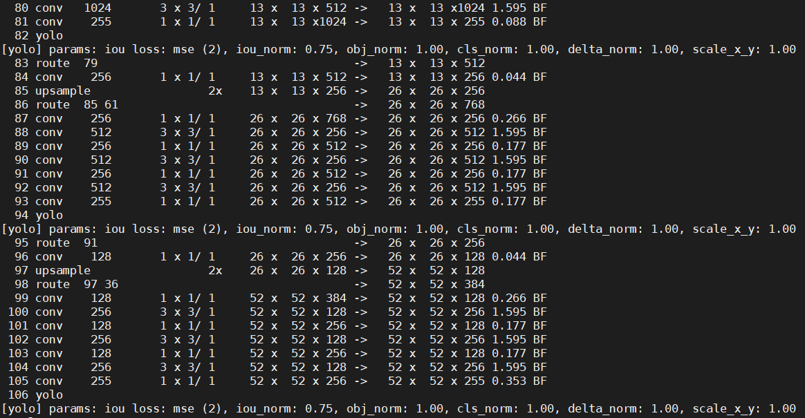 An Incremental Improvement with Darknet-53 and Multi-Scale Predictions ...