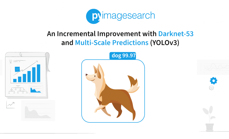 Multi-scale Template Matching using Python and OpenCV - PyImageSearch