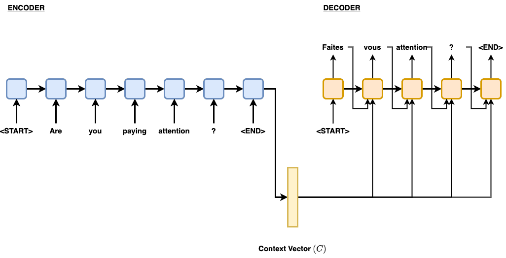 Neural Machine Translation - PyImageSearch