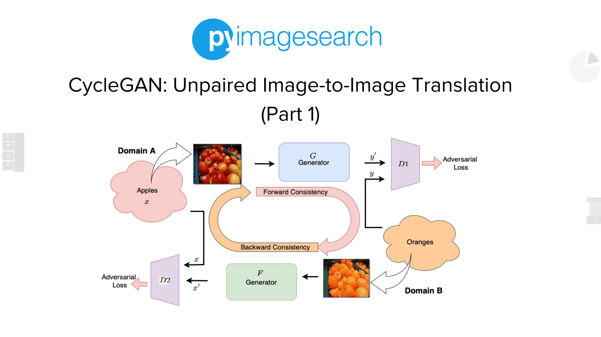 Part Translation Math Image Processing CycleGAN: Unpaired Image-to-Image Translation (Part 1) - PyImageSearch