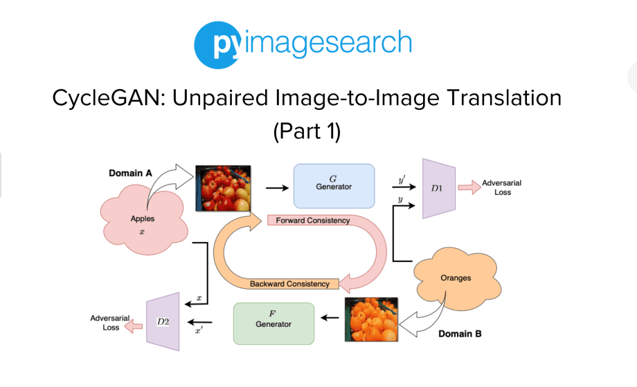 Introduction to Infrared Vision: Near vs. Mid-Far Infrared Images -  PyImageSearch