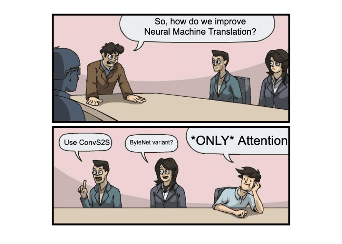 A Deep Dive into Transformers with TensorFlow and Keras: Part 1 ...