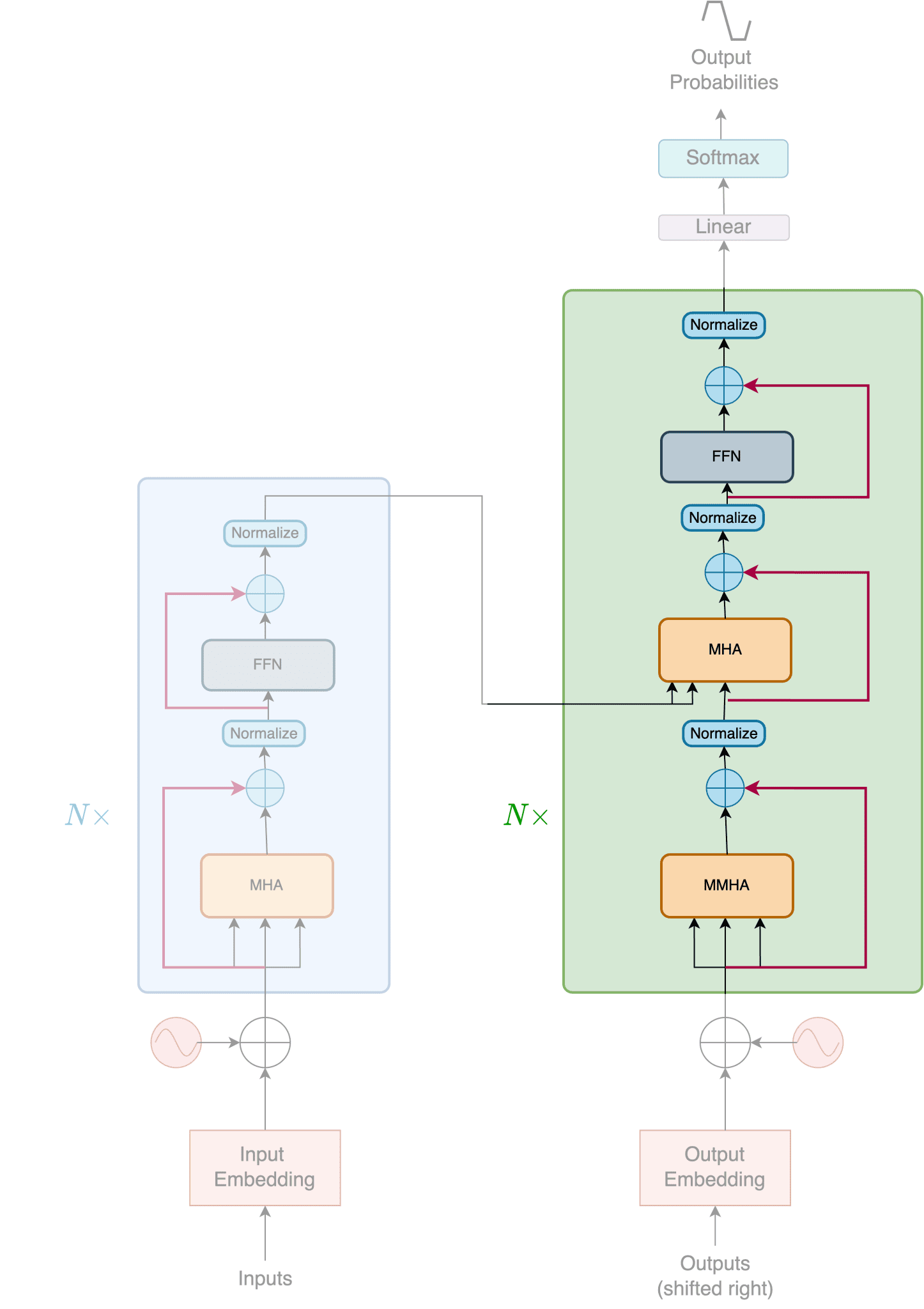 A Deep Dive into Transformers with TensorFlow and Keras: Part 3 ...