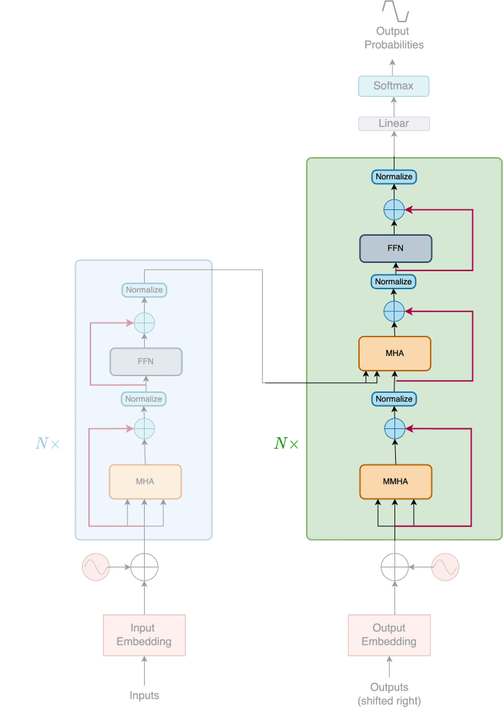 programming assignment transformers architecture with tensorflow github