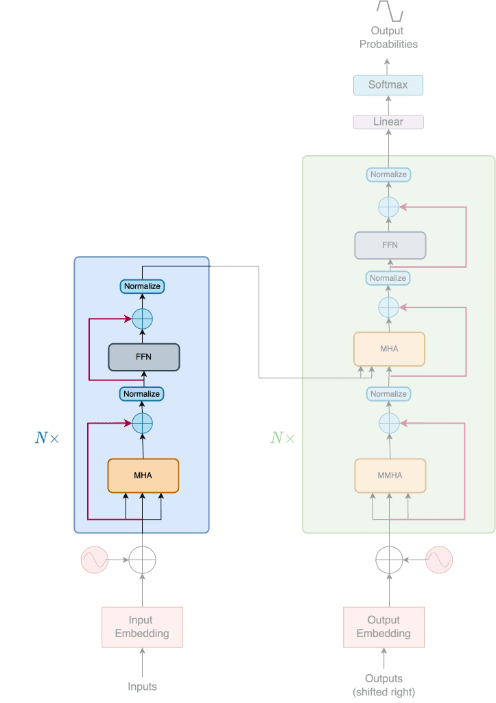 programming assignment transformers architecture with tensorflow github