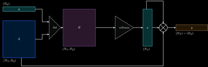 A Deep Dive into Transformers with TensorFlow and Keras: Part 1 ...