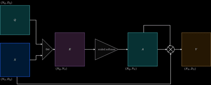 A Deep Dive into Transformers with TensorFlow and Keras: Part 1 ...