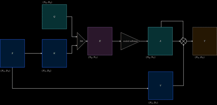 A Deep Dive into Transformers with TensorFlow and Keras: Part 1 ...