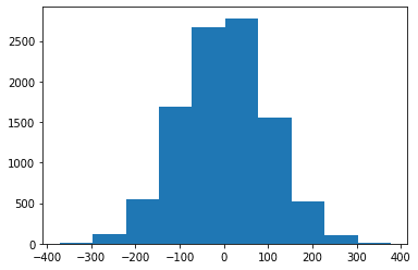 A Deep Dive into Transformers with TensorFlow and Keras: Part 1 ...