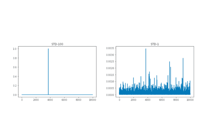 A Deep Dive into Transformers with TensorFlow and Keras: Part 1 ...
